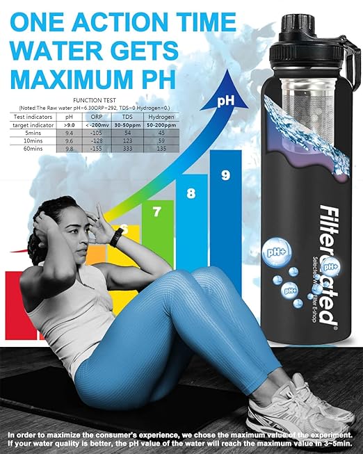 Filterelated 30oz Stainless Steel Portable Alkaline Filter Water Bottle, Creates Up to 9+ Ph of Quality Water, Sports Travel Water Bottle, Removes Water Impurities
