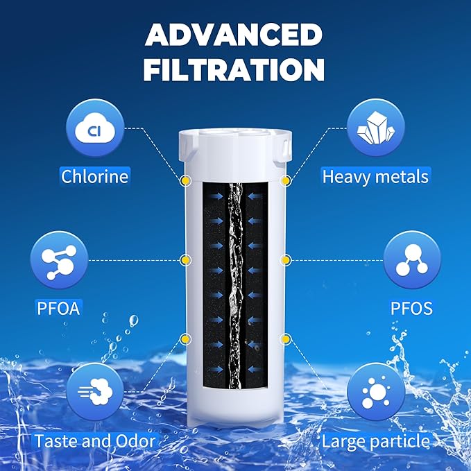 XWF Water Filter Replacement Compatible with GE XWF Water Filter,（Not XWFE), fit for WR17X30702 GBE21,Pack of 2,By YPMQY - AquaVibe