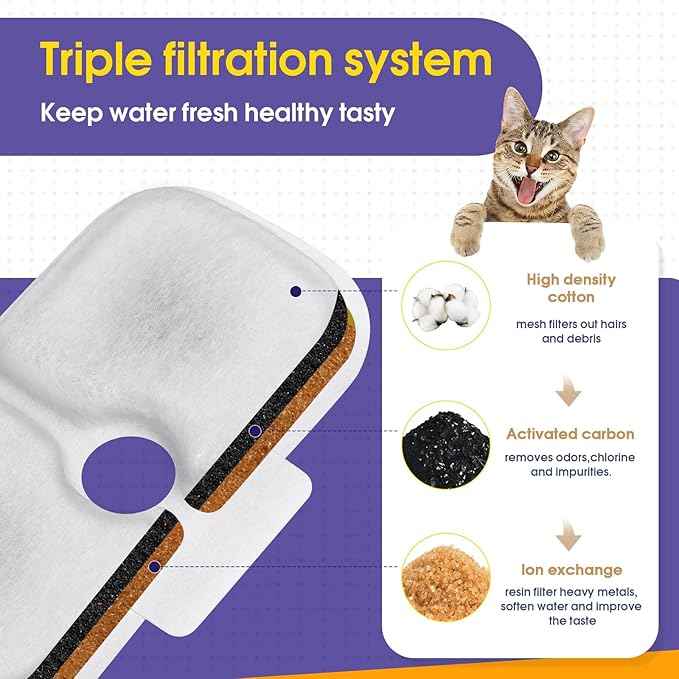 Cat Water Fountain Filter, 24 Cat Water Fountain Filters Replacement for Petlibro Compatible with PLWF105, PLWF115, PLWF005 (24)