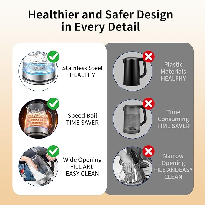 Electric Kettle Glass 2L, 1500W Fast Boiling Hot Water Boiler with Auto Shut-Off, LED Light, BPA-Free, Borosilicate Glass, Stainless Steel Interior, Wide Opening, Cordless Tea Kettle