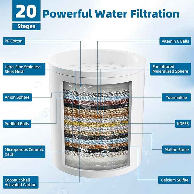 iFealClear 2 Pack Shower Filter Replacement Cartridges, High Output Shower Filter for Hard Water for Remove Chlorine and Fluoride, Reduce Dry Itchy Skin and Eczema, 20-Stage Shower Water Filter