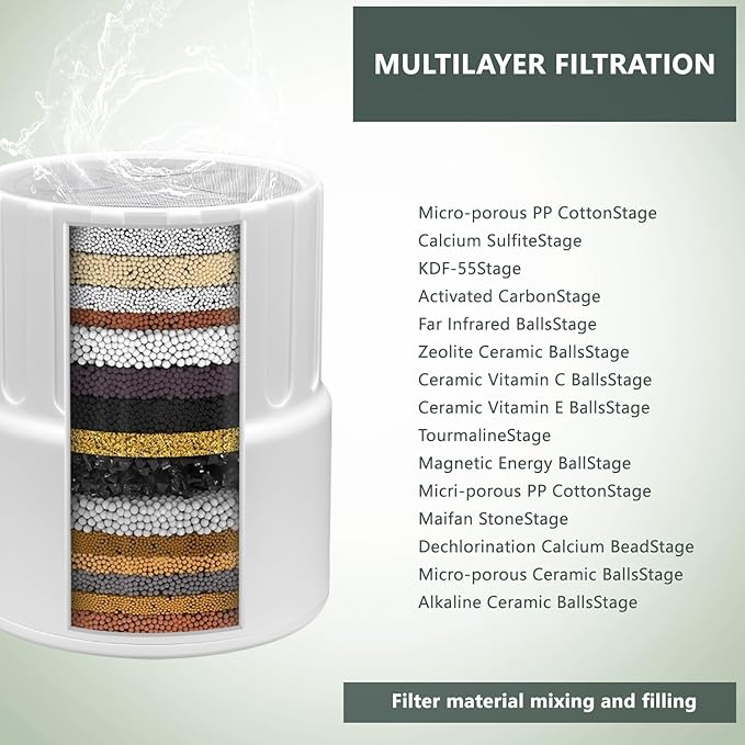 Water Filter for Shower Head,Compatible with JOLIE Filtered Shower head, High Output Revitalization Filter, Replacement Cartridge. (4pcs)