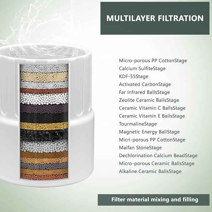 Filter Compatible For JOLIE Filtered Showerhead, High Output Revitalization Filter, REPLACEMENT CARTRIDGE (4pcs)