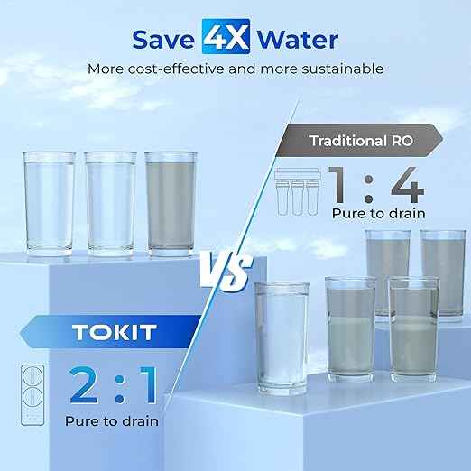 TOKIT UV Reverse Osmosis Water Filter, U2 Pro Under Sink Water Filter System, Tankless Mineral RO Filtration, 600 GPD High Flow, NSF/ANSI 58, 2:1 Pure to Drain, Reduce TDS