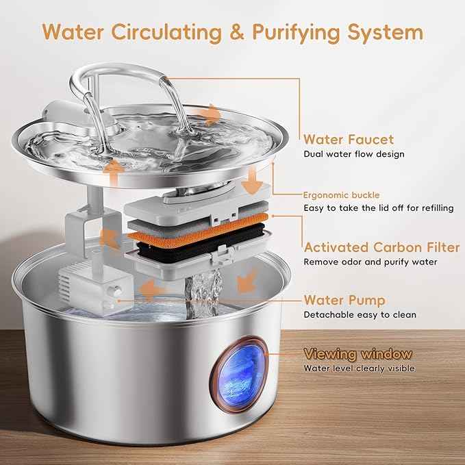 Tomxcute Cat Water Fountain Stainless Steel - 108oz/3.2L Cat Fountain for Drinking,Cat Drinking Fountain with Water Level Window,Smart Pump, Filters for Cats, Dogs, Multiple Pets