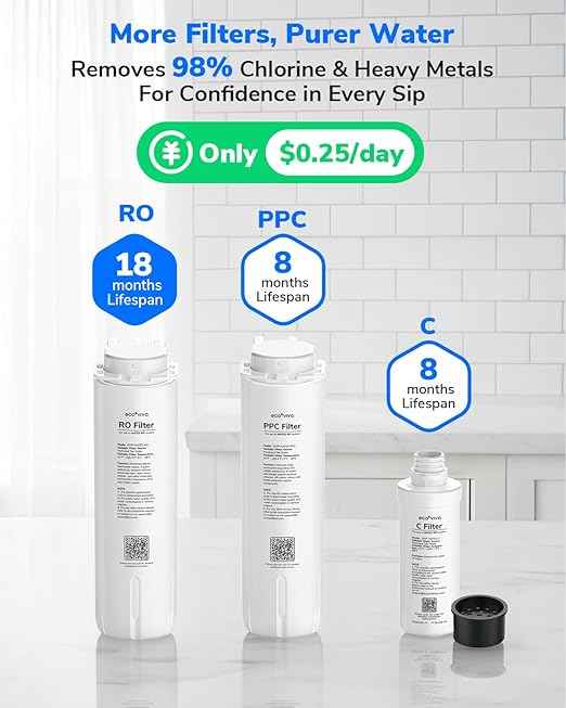 Ecoviva Mate 5 Countertop Reverse Osmosis Water Filter, 8-Stage RO Water Filtration System with 40 oz Water Pitcher, Alkaline Mineralization pH+, Compact Design, Black