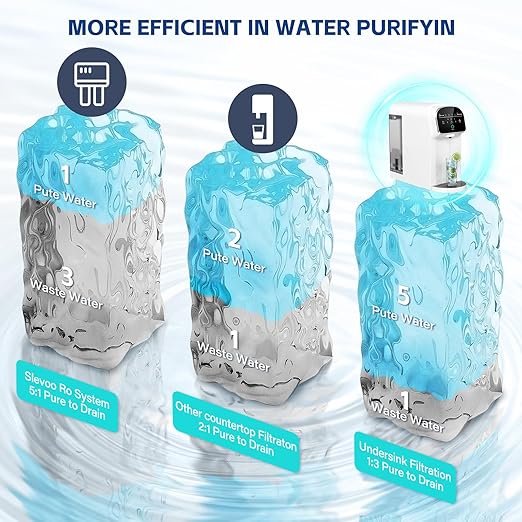 Aigerri UV Reverse Osmosis Water Filter Countertop System, 5-Stage RO Filtration System, No Plumbing Required, 5:1 High Efficiency Water Saving, Compact Reverse Osmosis Purifier for Home, Kitchen