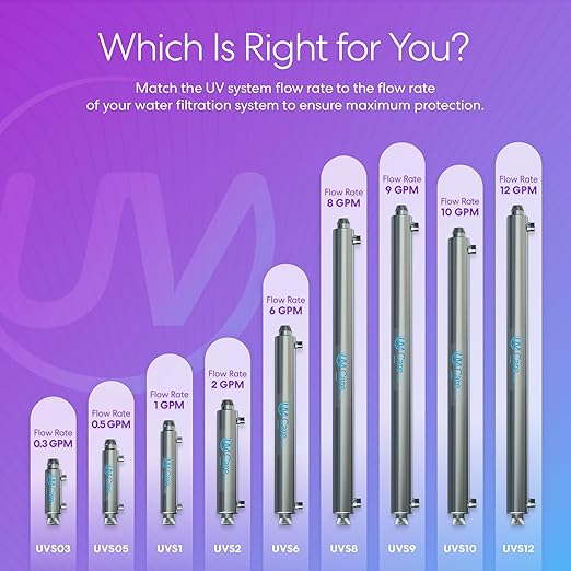 Brio UVS8 UV Ultraviolet Light Water Treatment System for Whole House, 30W, 8 GPM, 110V, 35.8" L x 2.5" D, 8000 Hrs., Includes Extra UV Lamp, UL Listed Ballast