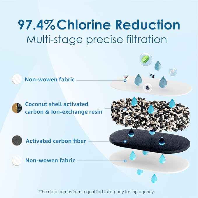 Waterdrop 200-Gallon Long-Life Lucid 10-Cup Water Filter Pitcher with 2 Filters，NSF Certified, 5X Times Lifetime, Reduces Fluoride, Chlorine and More, BPA Free, Blue