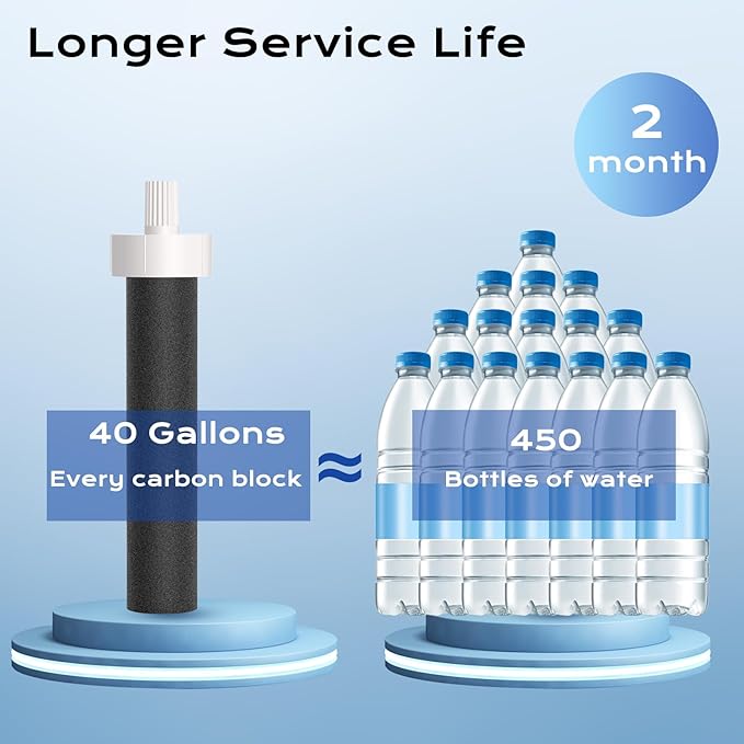 5 Pack Replacement for Brita Water Filter, Water Bottle Filter Compatible with Brita® BB06 Hard Sided, Stainless Steel and Sport Bottle Filter