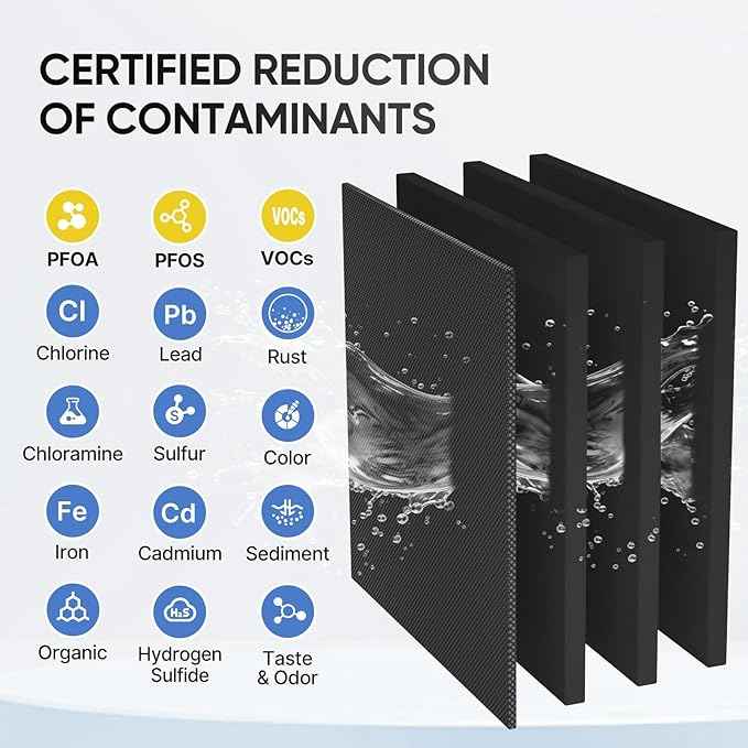 1 Micron 2.5" x 10" Whole House CTO Carbon Water Filter Cartridge Replacement for Under Sink Water Filter System, Dupont WFPFC8002, WFPFC9001, FXWTC, SCWH-5, WHEF-WHWC, WHCF-WHWC, AMZN-SCWH-5,4Pack