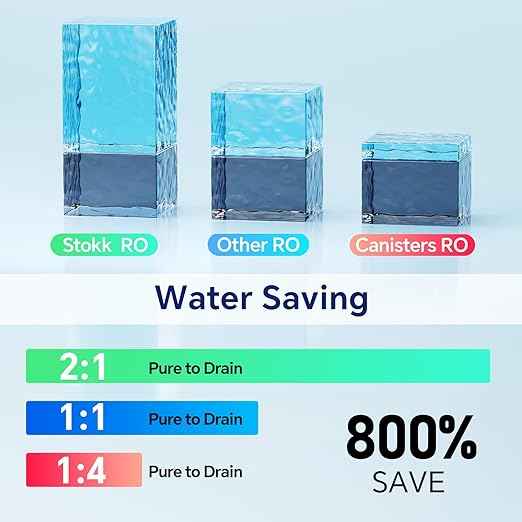 Stokk Reverse Osmosis System, 8 Stage Tankless Reverse Osmosis Water Filter, Reduces PFAS TDS, Under Sink RO System, 2:1 Pure to Drain, NSF/ANSI 58& 42, FCC Listed (400GPD, Grey)