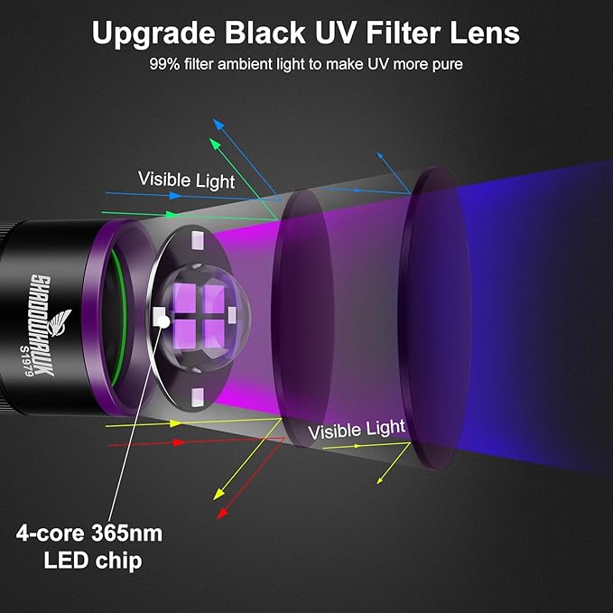 365nm UV Flashlight with Filter Lens - 30w Powerful Black Light Flashlight Rechargeable Ultraviolet Blacklight for Pet Urine Detection/Resin Curing/Rocks/Scorpion/Blood Tracking etc., with LCD Display