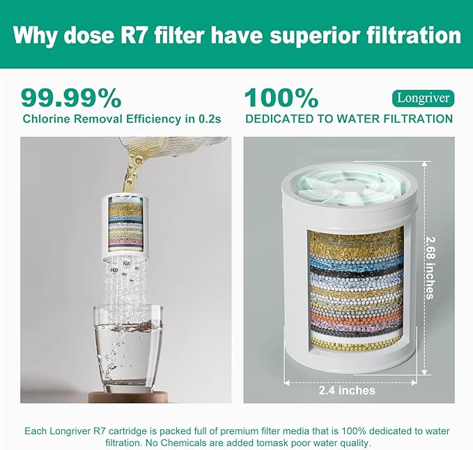 R7 Shower Filter High Put Shower Water Filter for Hard Water 99.99% Remove Chlorine, Shower Water Softener, Improve your skin and hair, Bathroom Fixture Hardware Parts, Brushed Gold, 2 Pack