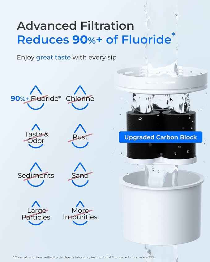Waterdrop Fluoride-Reducing Replacement Filters for WD-WFD-02L, WD-WFD-02W Dispenser Filtration System, Reduces PFOA/PFOS, Last Up to 150 Gallon or 2 months, WD-PF-03B (2 Packs)