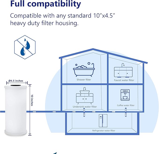 Overbest FXHSC 10" x 4.5" Whole House Water Filter, Replacement for GE FXHSC, Culligan R50-BBSA, Pentek R50-BB and DuPont WFHDC3001, American Plumber W50PEHD, GXWH40L (3 Pack) - AquaVibe