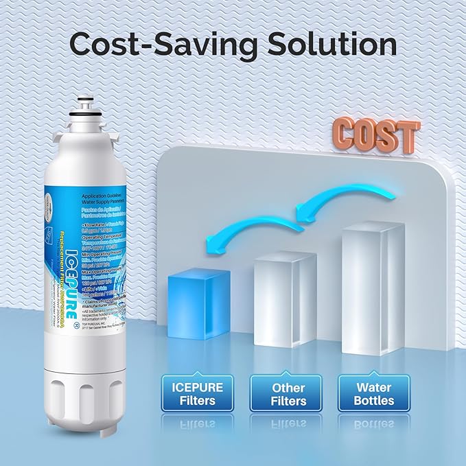 ICEPURE 46-9490 Replacement for LG LT800P, ADQ73613401, ADQ73613402, ADQ73613408, ADQ75795104, Kenmore 9490 Refrigerator Water Filter and LT120F Fresh Air Filter, 4Combo
