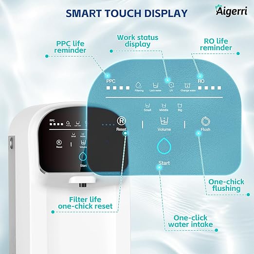 Aigerri UV Reverse Osmosis Water Filter Countertop System, 5-Stage RO Filtration System, No Plumbing Required, 5:1 High Efficiency Water Saving, Compact Reverse Osmosis Purifier for Home, Kitchen