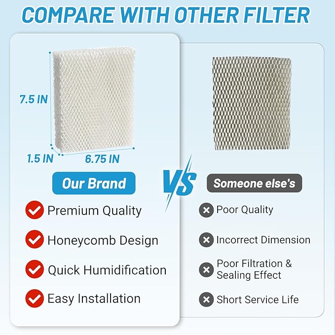 Lemige 4 Pack Humidifier Wicking HFT600 Filters T Compatible with Honeywell Tower Humidifier HEV615 HEV620, Compare to part HFT600T HFT600PDQ