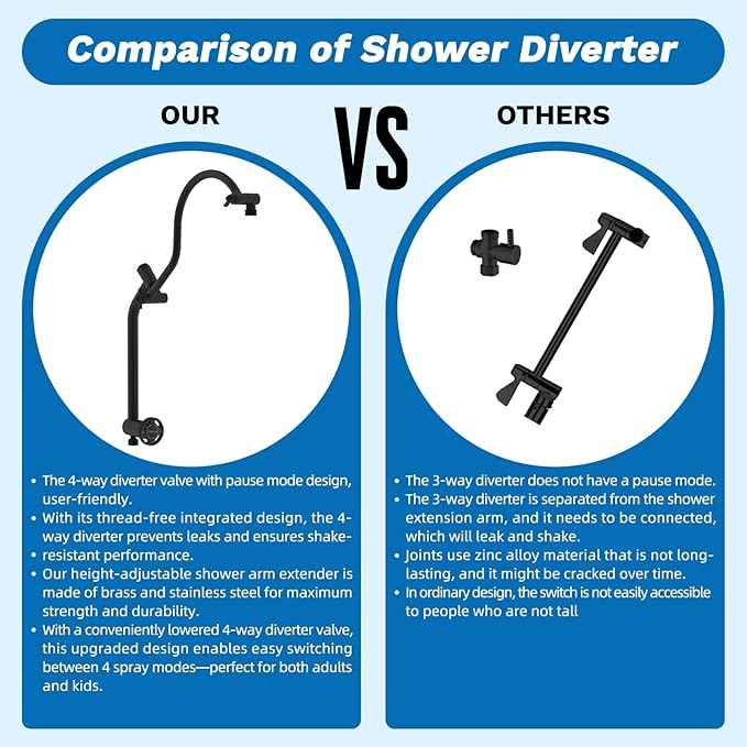 Hibbent cUPC Certified 13'' Shower Head Combo, High Pressure 5 Spray Rainfall Showerhead, 10 Spray Mode Handheld, All Metal Easy Reach 4-way Diverter Arm with Pause Mode, 71'' Hose and Holder, Black