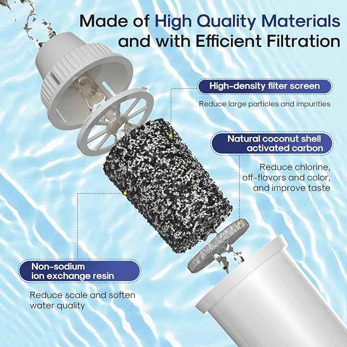JFC002 Pitcher Water Filter Replacement for Brita® Pitchers and Dispensers, Compatible with standard Classic OB03, Mavea® 107007 35557, UltraMax, Metro+, XL, and More, 6PACK