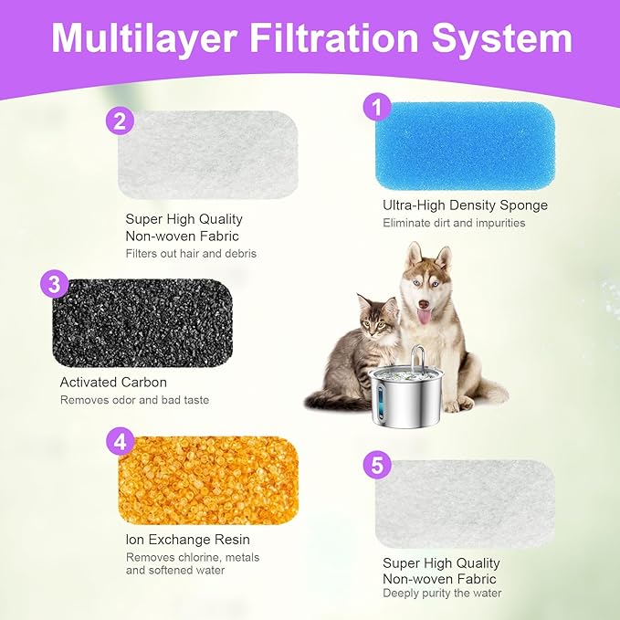 12 Packs Replacement Pet Water Fountain Filter Compatible with oneisall 67oz/2L Stainless Steel Cat Fountain Filters, Dog Water Fountain Foam Filter, Sponge Filter (White, 12)