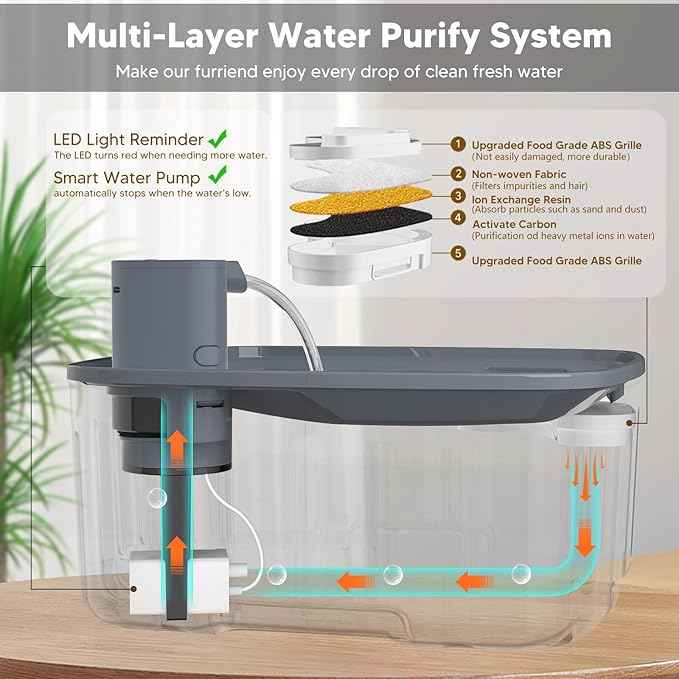 Dog Water Fountain Wireless,2.1GAL/8L Large Dog Water Fountain Battery Operated, Dog Fountain Water Bowl with Sensor,Wireless Smart Pump,Timer,BPA-Free,Ideal for Large Dogs,Multi-Pet Home