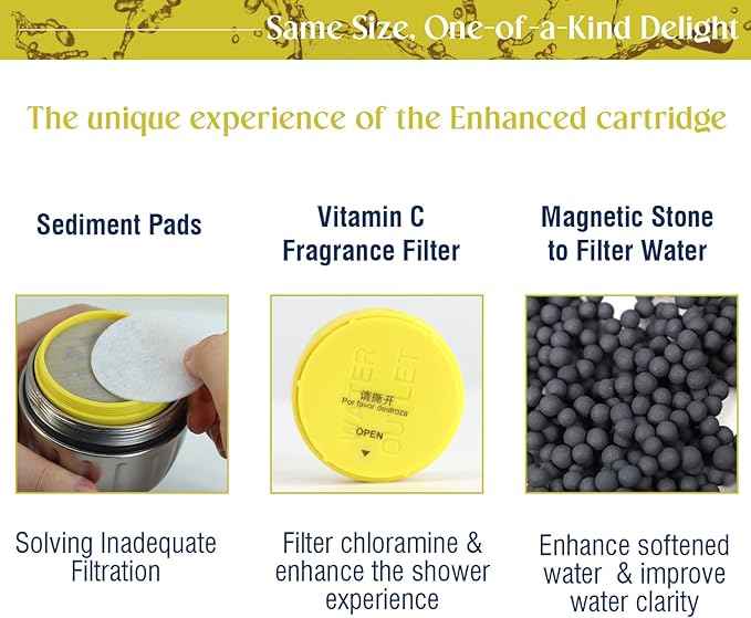 2-Pack Shower Filter Replacement – Remove Chlorine, Heavy Metals & Impurities, Infused with Vitamin C Lemon Scent – Promote Healthier Hair & Skin