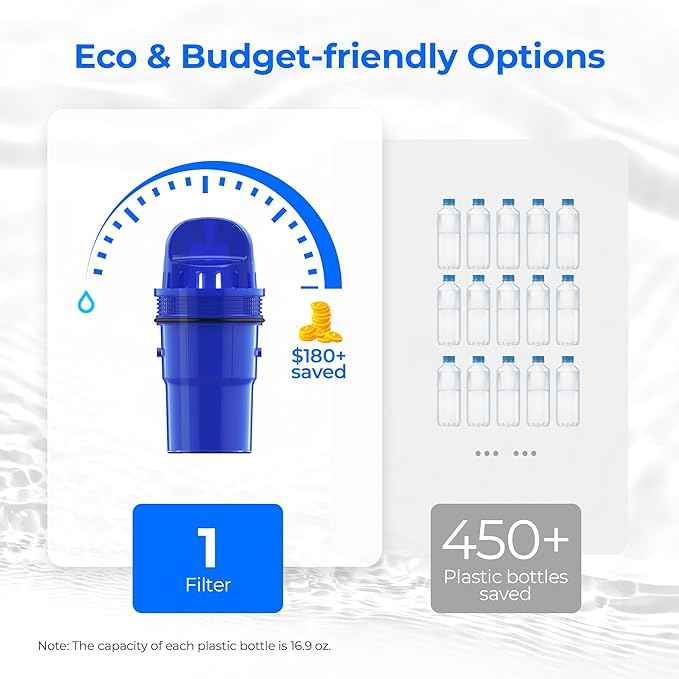 Waterdrop Replacement for All PUR® Upgraded Version, 2 Pack and PUR® Plus Pitcher and Dispenser Classic, 3 Pack Filtration Systems, CRF950Z, PPF951K, PPF900Z, NSF Certified