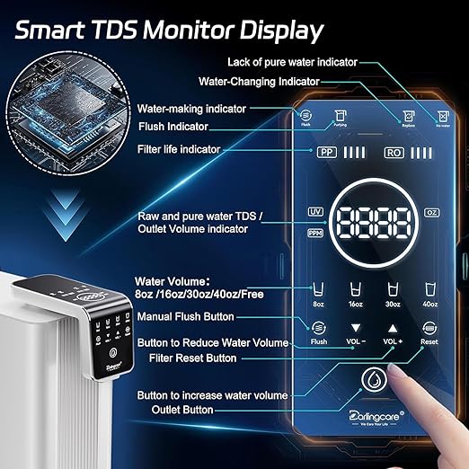Reverse Osmosis Water Filter Countertop : 6-Stage Reverse Osmosis System with UV TDS Monitor 3:1 Pure to Drain Darlingcare Water Purifier for Kitchen Office Home (Ivory White)