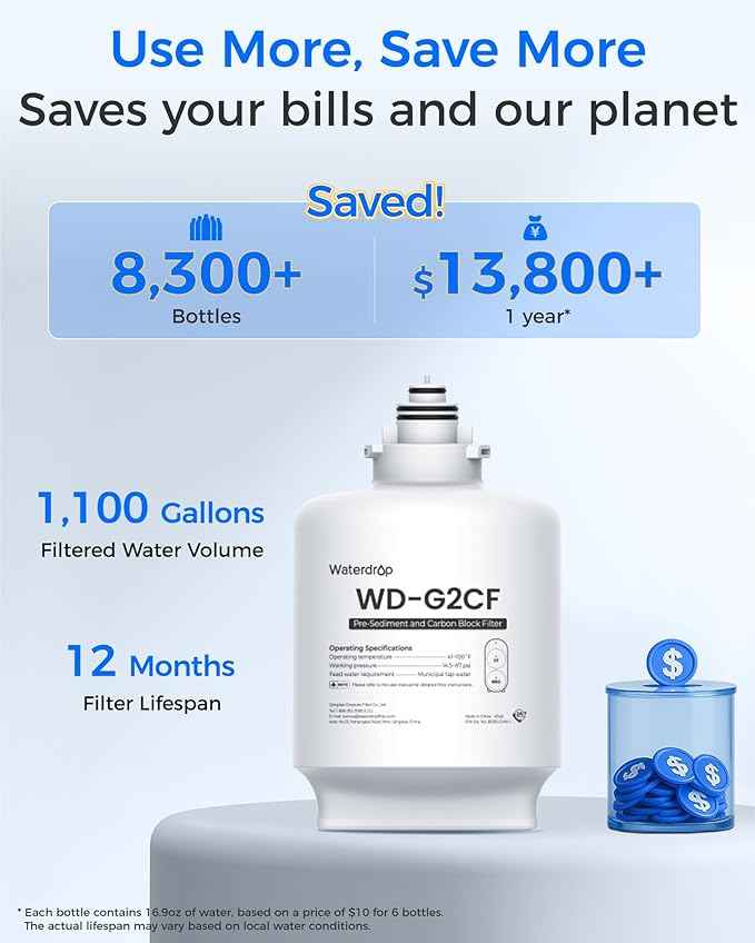 Waterdrop WD-G2CF Filter, Replacement for WD-G2-W, WD-G2-B, WD-G2P600-W Reverse Osmosis System,12-month Lifetime, 2-Pack