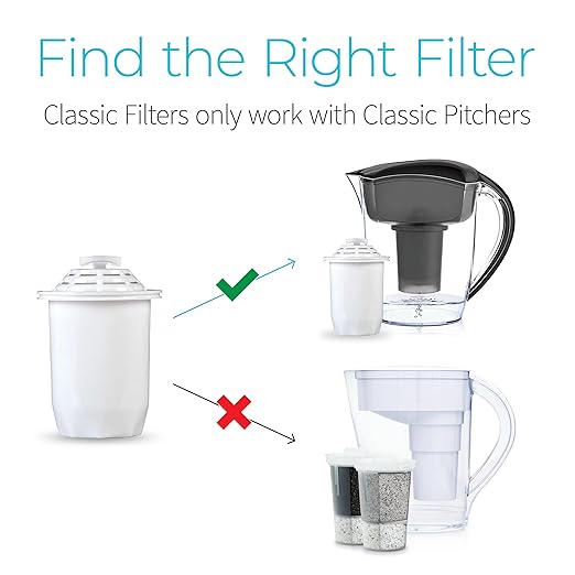 Santevia Water Filter Pitcher Replacement Filter, Single, Compatible with Santevia Classic Pitchers Only, Alkaline, Adds Back Minerals