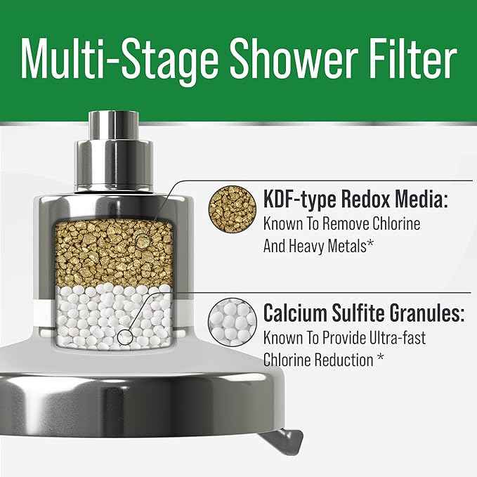Lab Tested Filtered Shower Head for Improved Hair & Skin. Great for Dry Itchy Skin, Dandruff, Eczema. Multi Stage Calcium Sulfite Filter. 7 Spray Spa Setting. Chlorine Reducing Filter for Hard Water