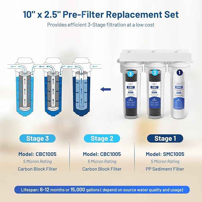3-Stage 10" x 2.5" Water Filter Replacement Cartridge Pre-Filter Set for APEC Essence & Ultimate Series, ROES-50, RO-90, RO-PH90, ROES-PH75, RO-Hi, WFS-1000, RCC7AK, US31 & Standard RO Systems
