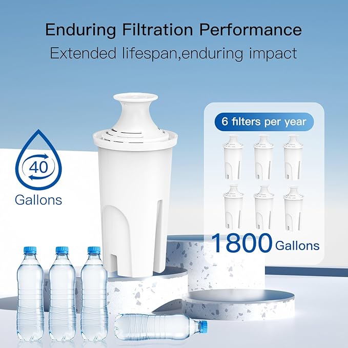Replacement Filters for All Brita® Pitchers and Dispensers, Fits Brita® Classic OB03, Mavea® 107007, and More, NSF/ANSI 42 Certified, Last Up to 2 Months or 40 Gallons (Pack of 3)
