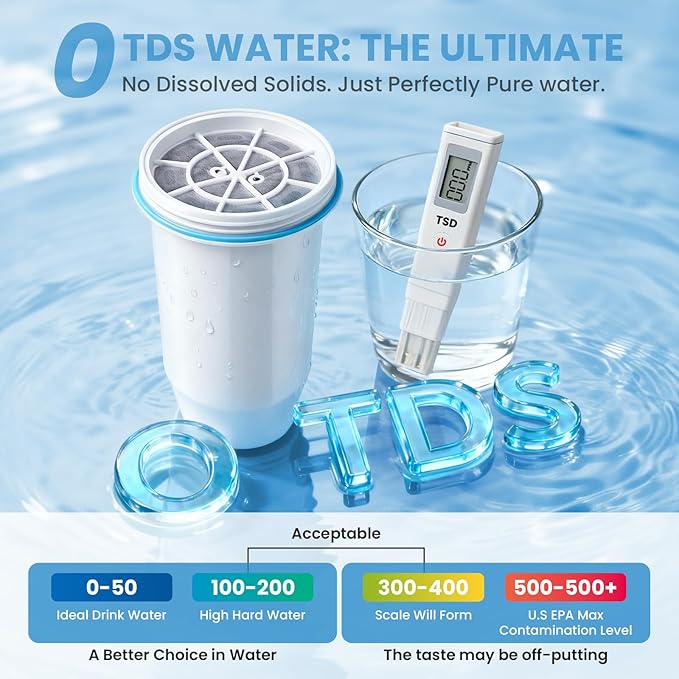 0 TDS Water Filter Replacement for Zero Pitcher & Dispenser | Upgraded 6-Stage Filtration | Removes 99.9% of Lead, Chromium, PFOA/PFOS | Compatible with ZR-001, ZR-004, ZR-017 | 2-Pack
