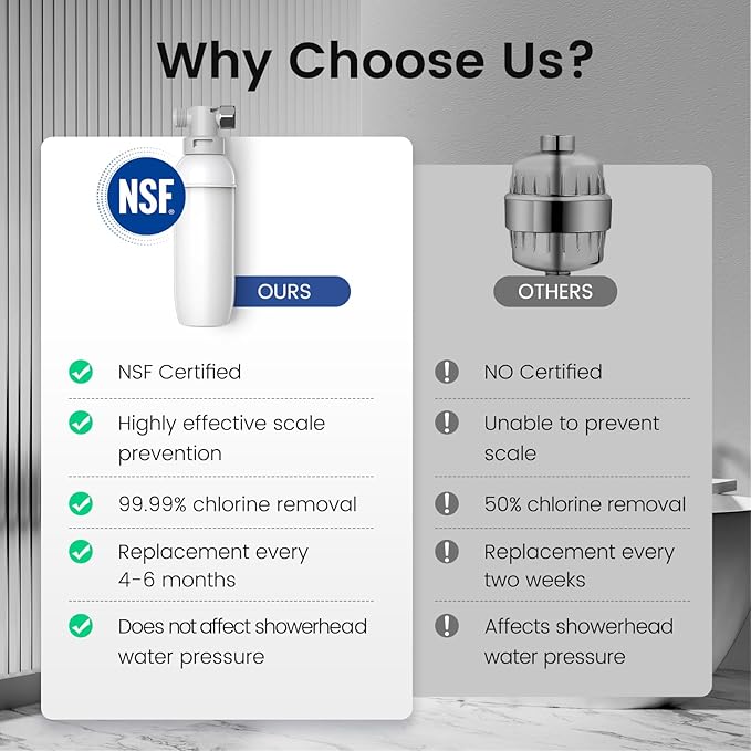 Shower Filter - NSF Certified Shower Filter, High Pressure Activated Carbon Filter, Removes Chlorine For Healthier Skin & Hair