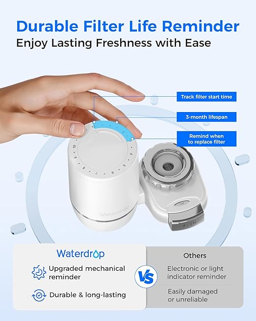 [Alkaline] Waterdrop Water Filter for Sink Faucet, Filter Life Reminder, 320 Gallon Tap Water Filter for Kitchen Sink, NSF Certified Reduces Chlorine, Faucet Mount Water Filtration System, 4 Filters