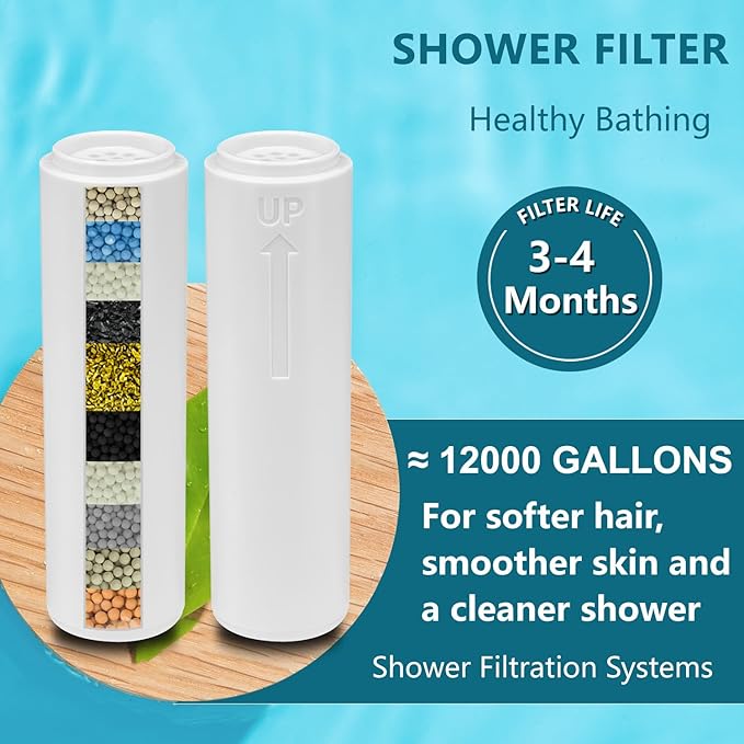 4 packs—Citivisovd shower filter cartridge compatible with RexSoul filter handheld shower head can reduce chlorine and fluoride