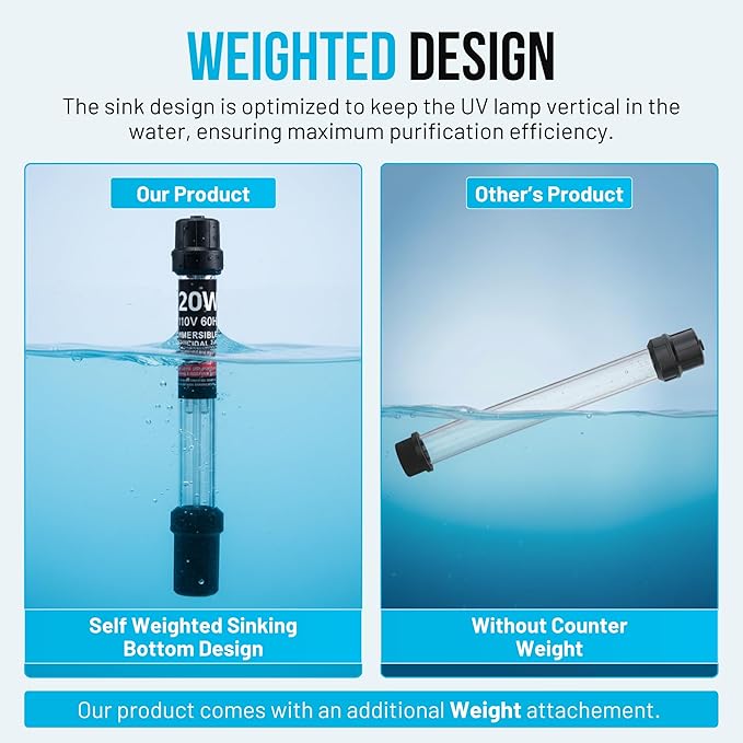 20W UV Water Clarifier with 17ft Cable for 100-1000 Gallon Aquariums, Ponds & Pools - Professional UV Light for Green Water Control in Koi Ponds, Fish Tanks, Spas & Cold Plunge