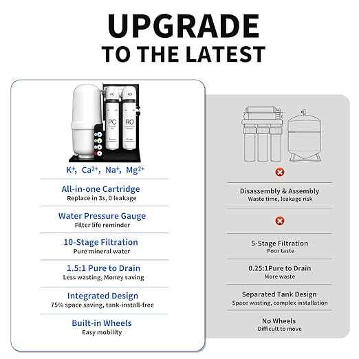WINGSOL Dual Mode Integrated Reverse Osmosis Water Filter, NSF/ANSI 42&53&58, 10-Stage Under Sink RO Filtration System for 0 TDS Water & pH+ Alkaline Remineralization Water, No Electricity Needed