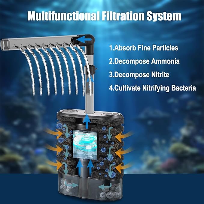 Carefree Fish Aquarium USB Sponge Filter Quiet for 10~30Gal Fish Tank for Saltwater and Freshwater with Biochemical Filtration Balls and Fluidized Beds