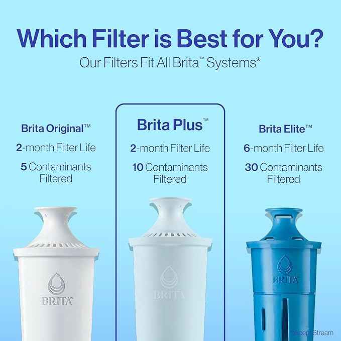 Brita Plus Water Filter, BPA-Free, High-Density Replacement Filter for Pitchers and Dispensers, Reduces 2x Contaminants*, Lasts Two Months or 40 Gallons, Includes 6 Filters (Pack of 2)