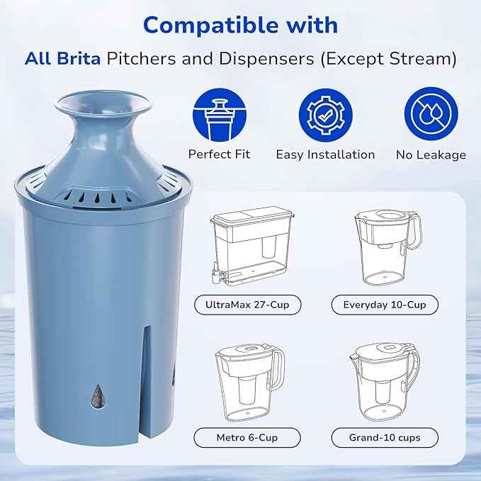 Fil-Fresh 2-Pack Replacement Water Filter for Brita Pitchers and Dispensers, Replaces BritaElite Water Filter, NSF 53 & 42 Certified, Reduce Lead, Chlorine, Heavy Metals, Lasts 6-Month