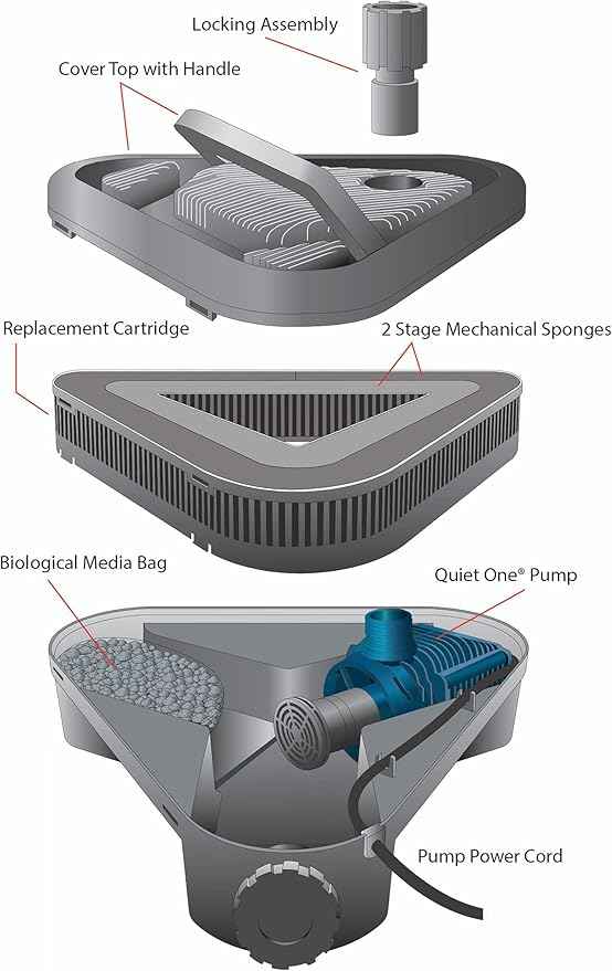 Lifegard Aquatics ALL-IN-ONE Pond Filter System with Quiet One – Double Capacity – For Cleaning 1500 Gallons Pond – Includes 758 GPH Pump, Fountain Heads, Ultraviolet Sterilizer, Mechanical Filtration