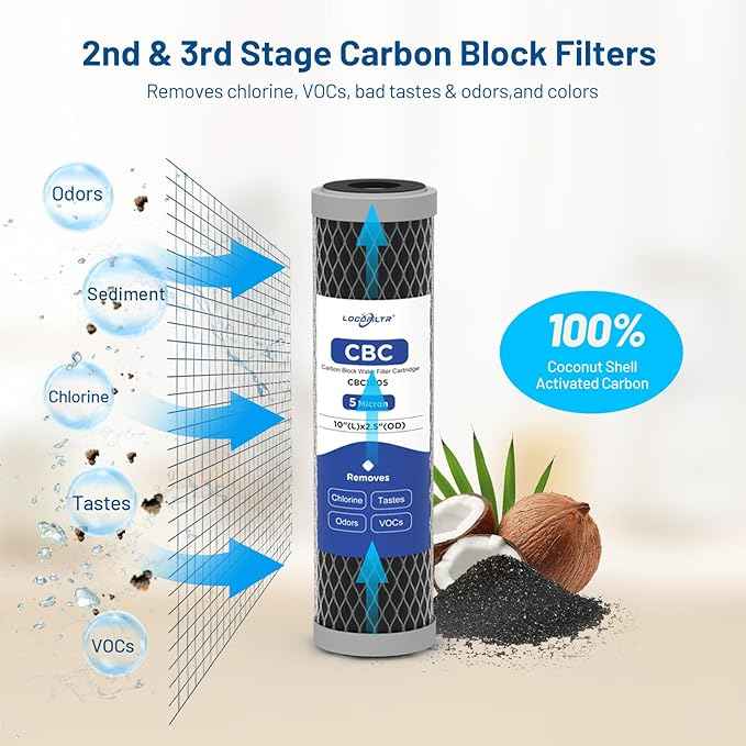 3-Stage 10" x 2.5" Water Filter Replacement Cartridge Pre-Filter Set for APEC Essence & Ultimate Series, ROES-50, RO-90, RO-PH90, ROES-PH75, RO-Hi, WFS-1000, RCC7AK, US31 & Standard RO Systems