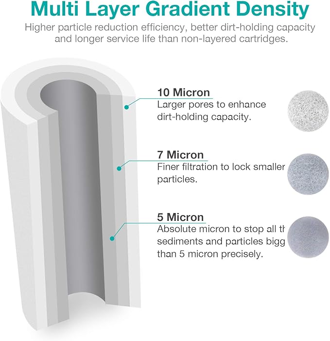 SimPure 10" x 4.5" Whole House Sediment Water Filter, 5 Micron 10" BB Water Filter Replacement Cartridge Compatible with W15-PR, HD-950A, GXWH35F, GXWH30C, FP15B, DGD-5005, GDA-7505-BB (8 Pack)