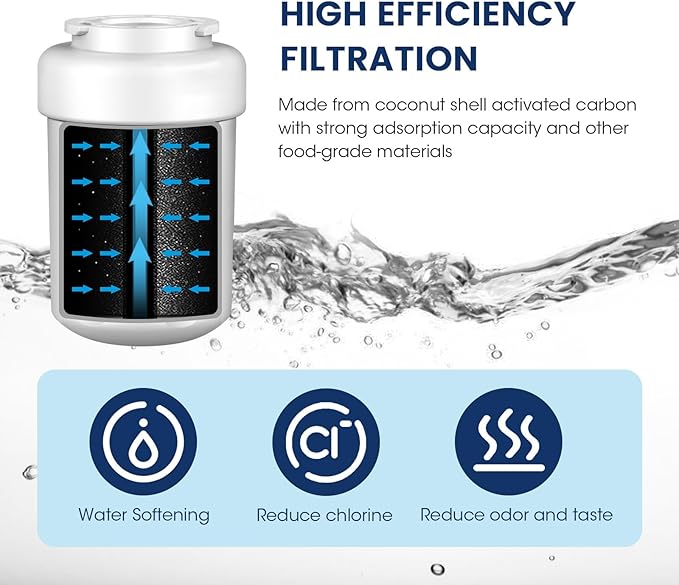 MARRIOTTO Smart Water Filters for Refrigerators NSF 42 Certified Cartridges Compatible with MWF, MWFA, MWFP, GWF, GWFA, 46-9991, HDX FMG-1, WFC1201, 4 Pack - AquaVibe