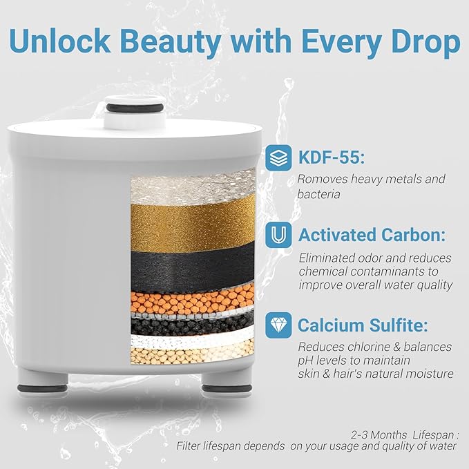 Filtered Shower head for Healthier Hair & Skin – Removes Chlorine & Heavy Metals,High Pressure 6 Mode Settings Shower Head Filter for Hard Water (Chrome)