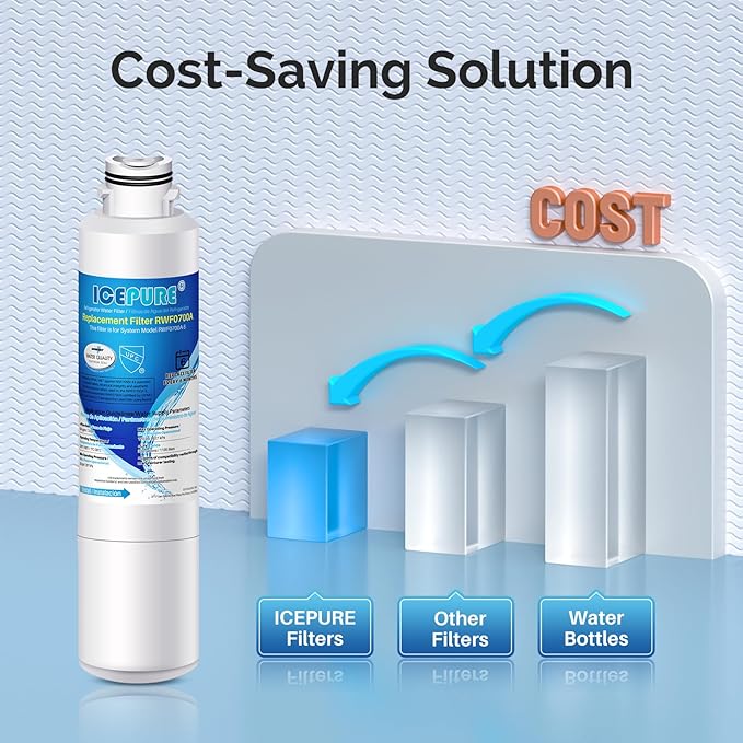 ICEPURE DA29-00020B Refrigerator Water Filter Replacement for Samsung RF28HFEDBSR, RF263BEAESR, HAF-CIN, RF263BEAESR, DA97-08006A, RF261BEAESR, DA29-00020A, RF28JBEDBSG, 46-9101, 2PACK